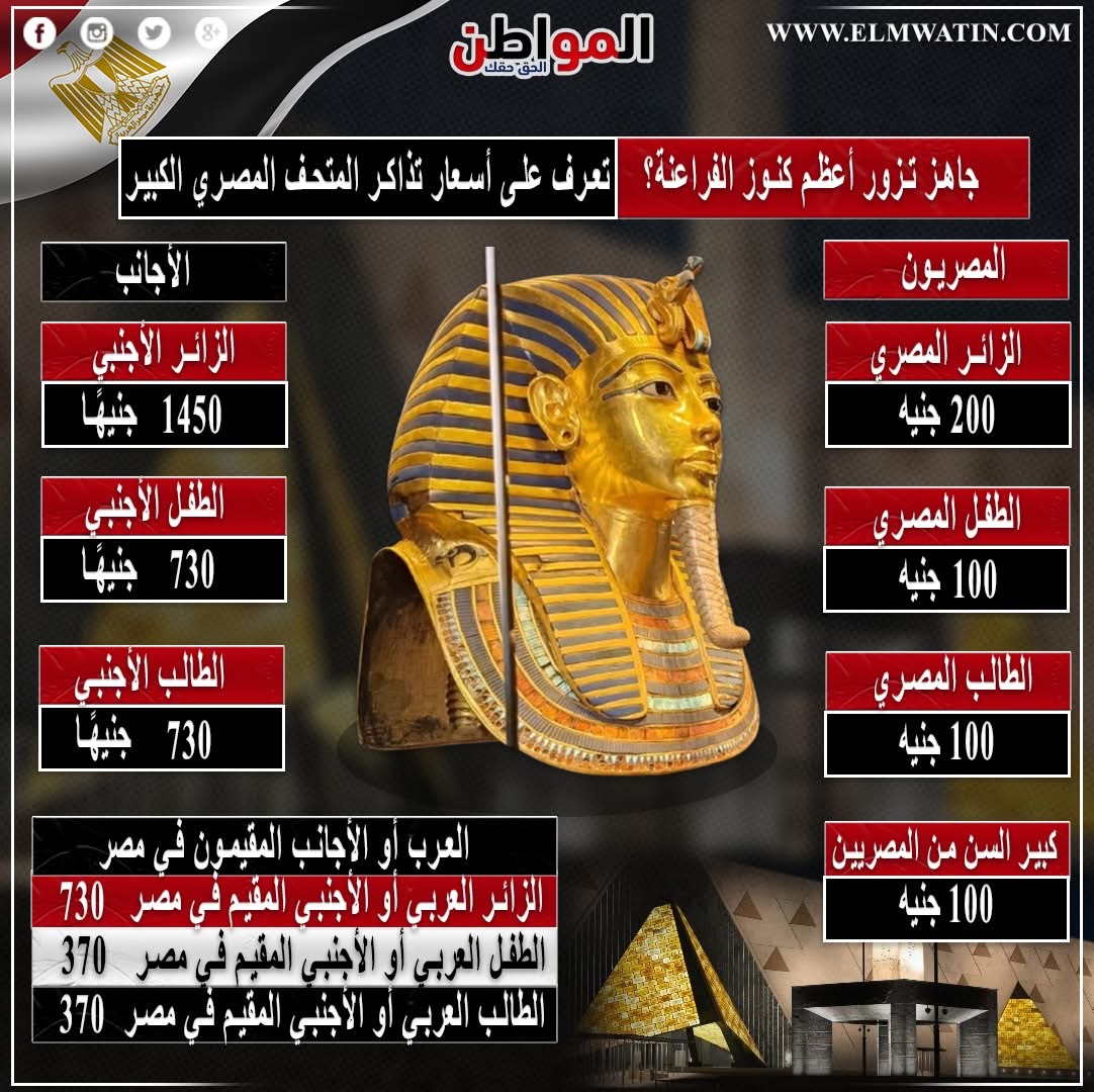 أسعار المتحف المصري الكبير