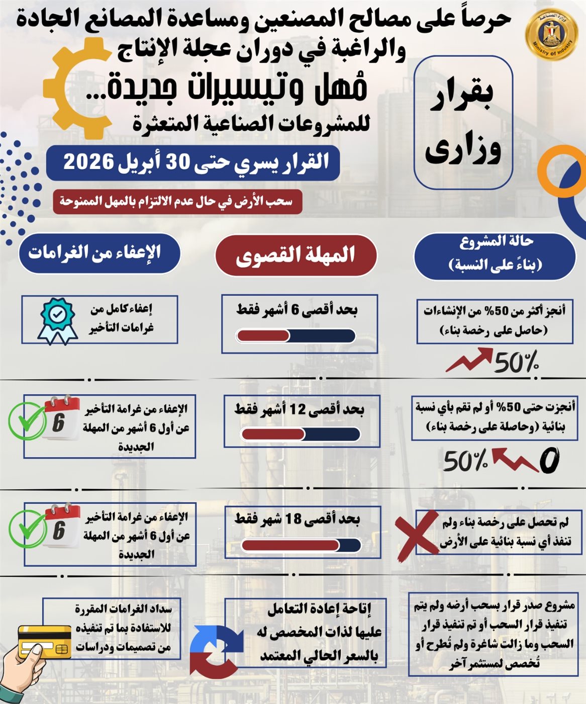 وزارة الصناعة&nbsp;