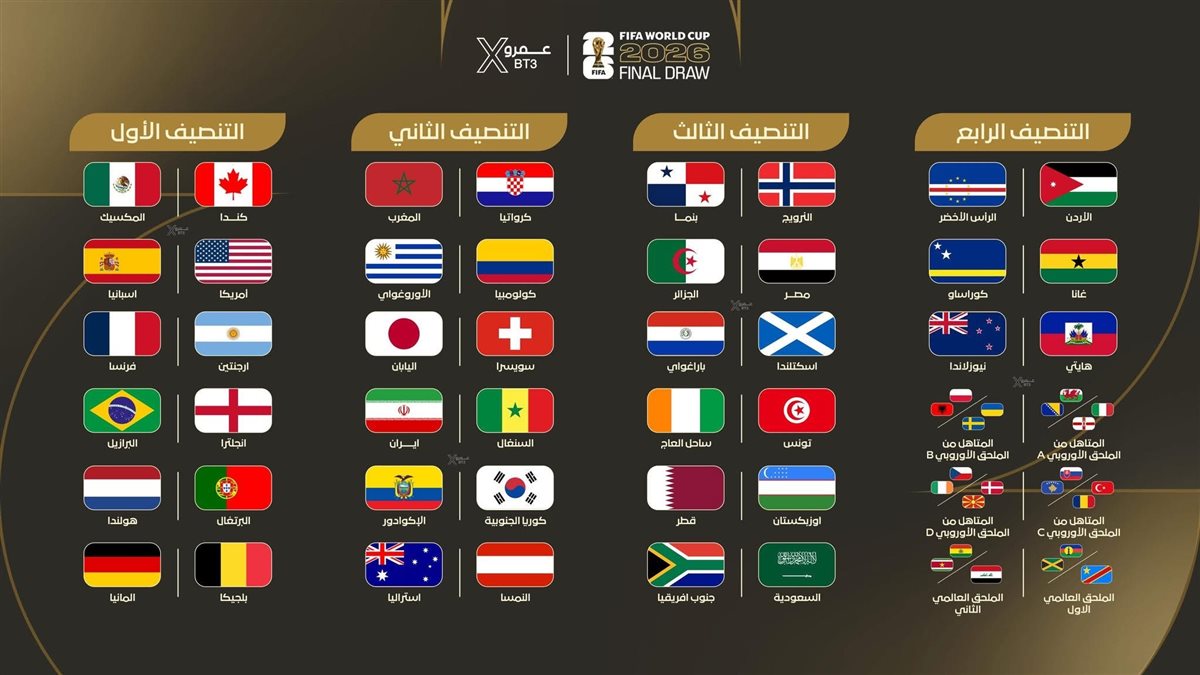 المنتخبات المتاهلة الي كأس العالم