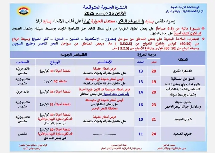 حالة الطقس&nbsp;