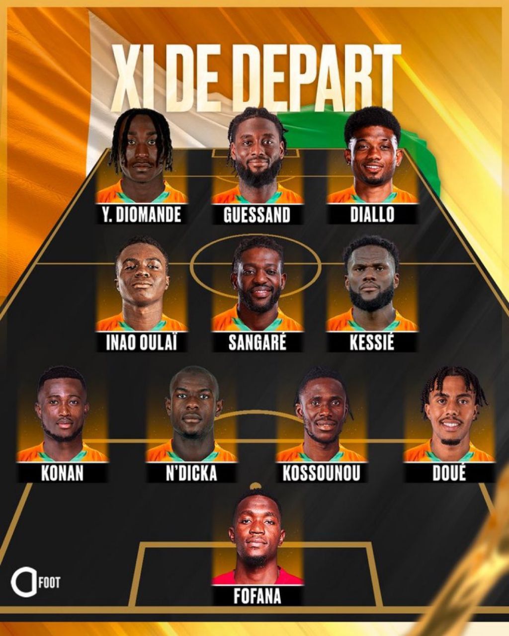 تشكيل منتخب كوت ديفوار