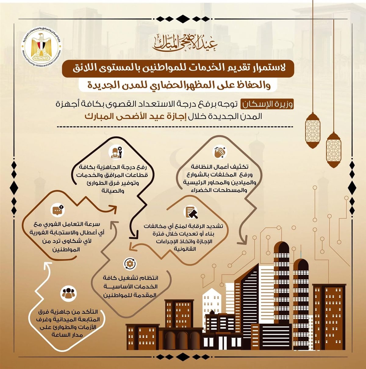 وزارة الإسكان توجه برفع درجة الاستعداد القصوى بأجهزة المدن الجديدة