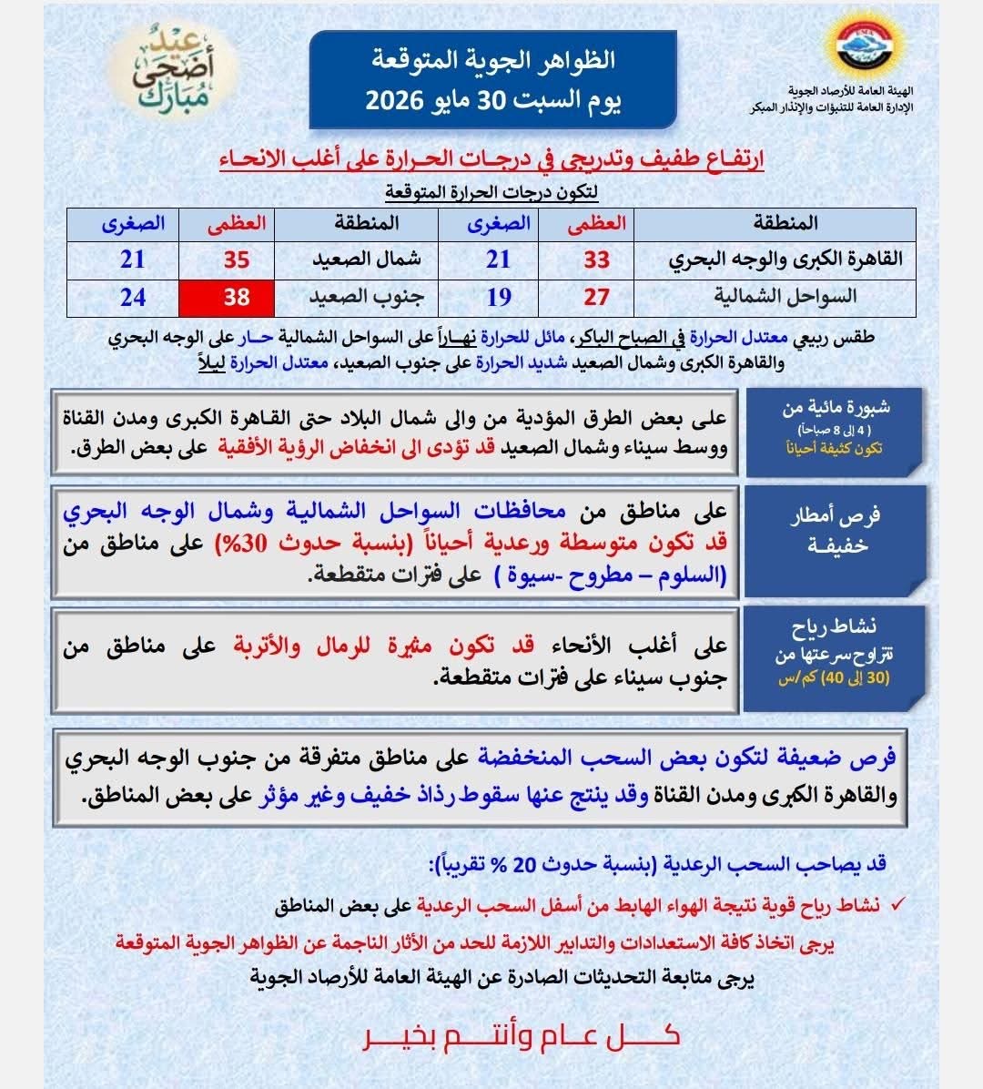 بيان رسمي من هيئة الأرصاد الجوية عن الطقس غداً&nbsp;