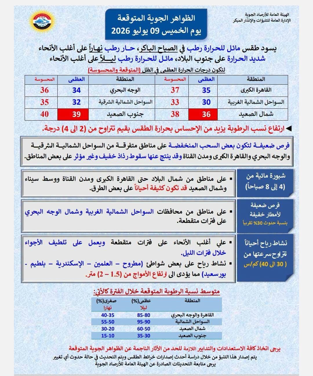 بيان رسمي من هيئة الأرصاد الجوية&nbsp;