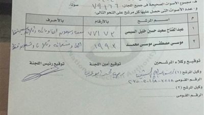 مؤشرات أولية.. السيسي يكتسح نتائج اللجنة العامة بمركز رشيد في البحيرة