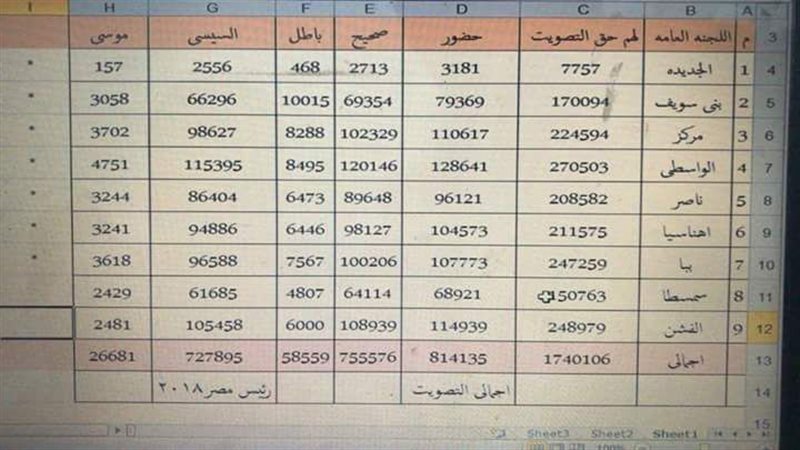 النتيجة النهائية