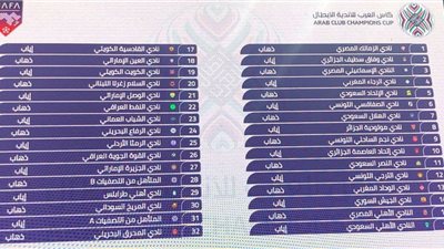 تعرف على مواجهات البطولة العربية للأندية