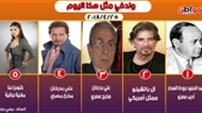 إنفوجراف| ولد في مثل هذا اليوم 25 أبريل 