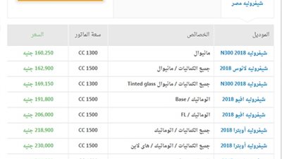 تبدأ من 160 ألف جنيهًا.. تعرف على أسعار سيارات شيفروليه في الأسواق