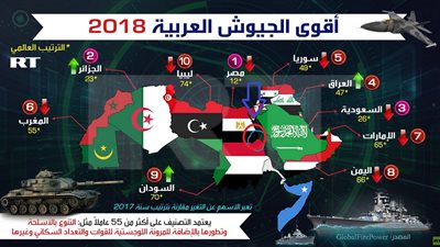   روسيا اليوم تنصب فخ المؤامرات مرة جديدة بعد 24 ساعة من اعتذاراها لمصر 