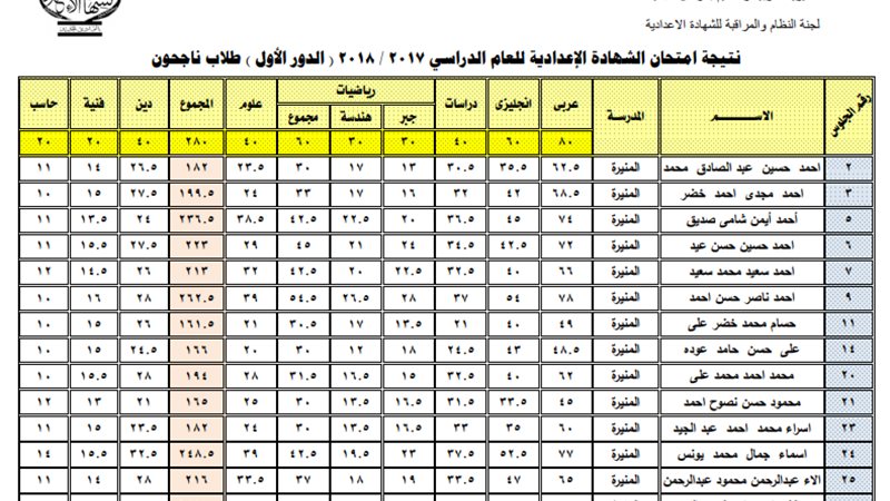 نتيجة الشهادة الإعدادية