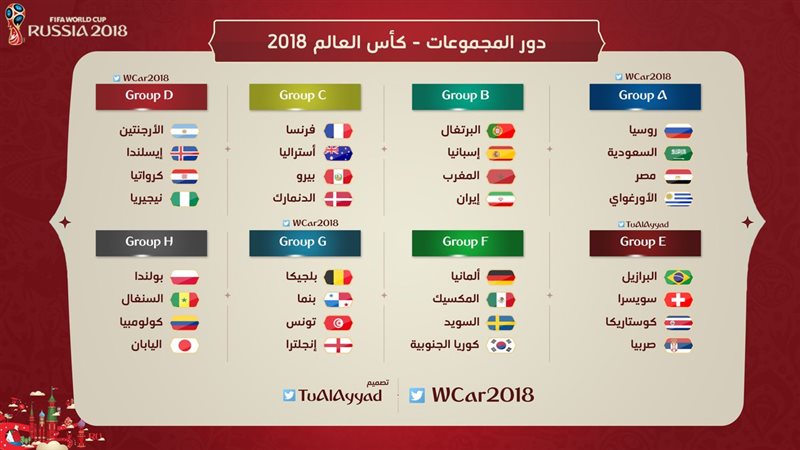 مجموعات كأس العالم