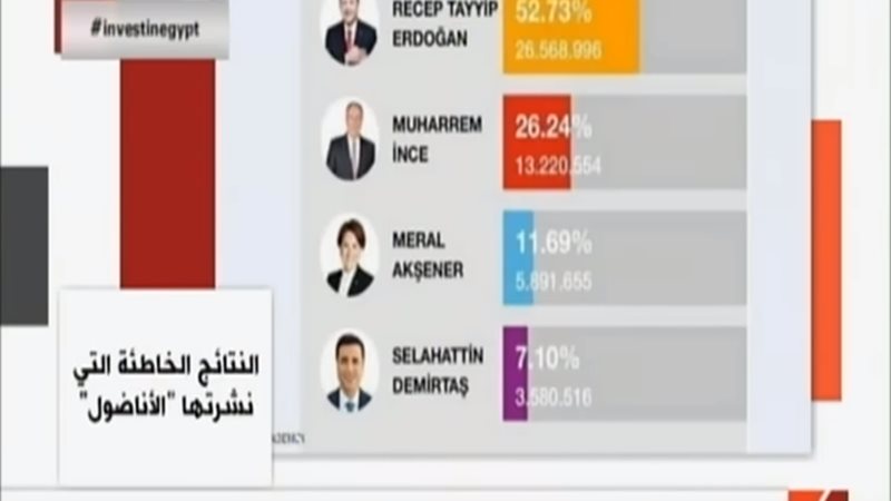 وسائل إعلام تركية