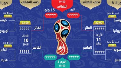 مواعيد مباريات دور الـ8  في كأس العالم والقنوات الناقلة