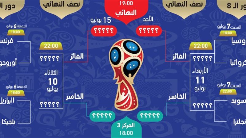 مواعيد مباريات دور