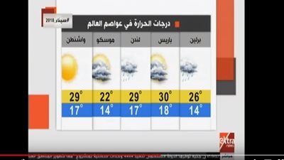 استمرار الطقس الحار اليوم.. والعظمى تسجل  38 