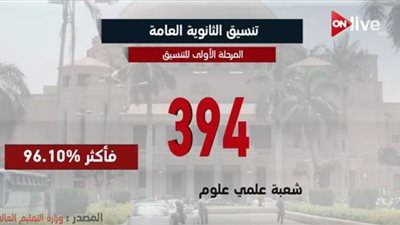 فيديو.. الاثنين القادم.. بدء المرحلة الأولى للتنسيق بحد أدنى 96.1% لـ