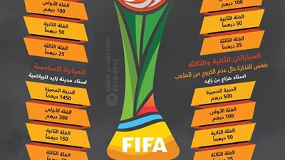 تعرف على أسعار تذاكر مباريات مونديال الأندية بالإمارات