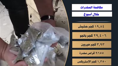 فيديو| جهود الأجهزة الأمنية على مستوى الجمهورية خلال أسبوع 