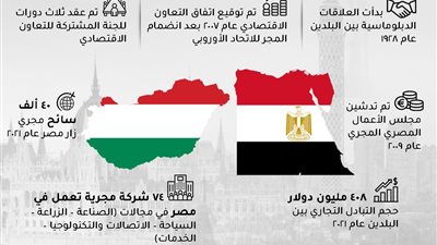 انفوجراف.. تطور العلاقات المصرية المجرية على مدار السنوات الأخيرة
