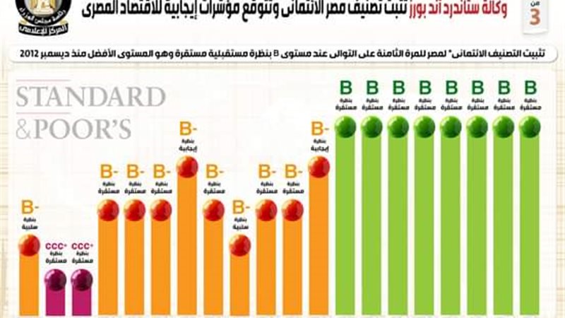 تقرير وكالة ستاندرد