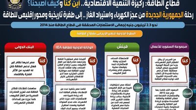 خلال 8 سنوات.. رحلة الجمهورية الجديدة من عجز الكهرباء إلى محور إقليمي للطاقة
