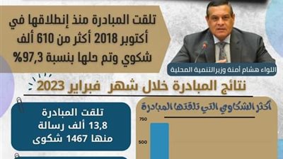 وزير التنمية المحلية يتابع جهود مبادرة صوتك مسموع