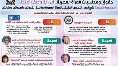 المركز الإعلامي لمجلس الوزراء يصدر انفوجراف عن حقوق ومكتسبات المرأة