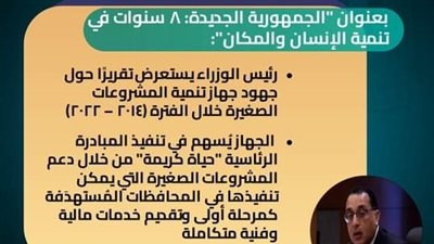 رئيس الوزراء يستعرض تقريرا حول جهود جهاز تنمية المشروعات الصغيرة