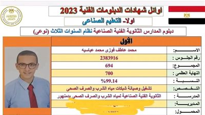 صور.. تعرف على أوائل الدبلومات الفنية 2023 على مستوى الجمهورية