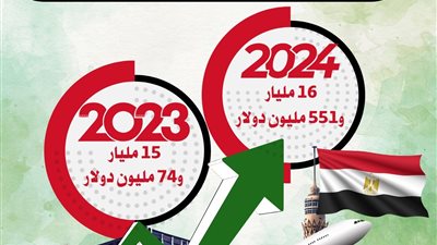 وزير التجارة والصناعة يعلن: لأول مرة في تاريخ التجارة الخارجية المصرية