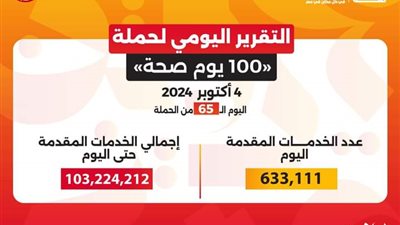وزير الصحه يعلن :  حملة «100 يوم صحة» قدمت أكثر من 103 ملايين خدمة مجانية خلال 65 يوما
