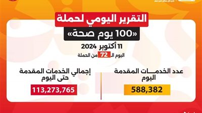 في إطار مبادرة الرئيس عبدالفتاح السيسي بداية جديدة لبناء الإنسان