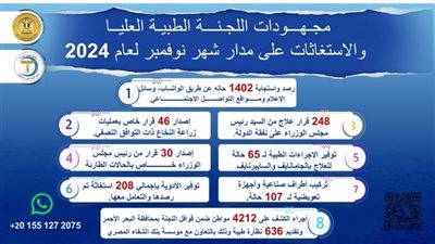 رئيس الوزراء يتابع جهود اللجنة الطبية العليا والاستغاثات خلال شهر نوفمبر الماضي