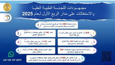 رئيس الوزراء يُتابع جهود اللجنة الطبية العليا والاستغاثات بمجلس الوزراء خلال الربع الأول من عام 2025