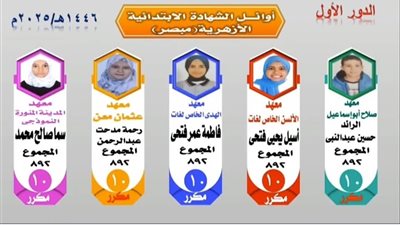 ظهور نتيجة الشهادة  الابتدائية الازهرية  (مبصر) بمحافظة الجيزة 