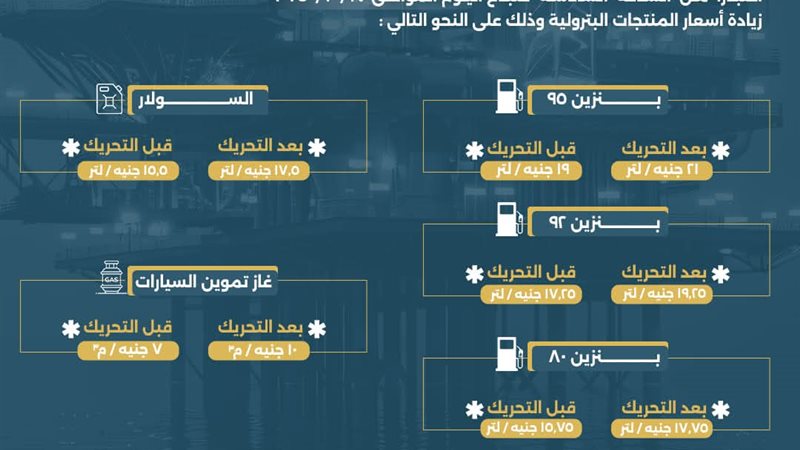 تحريك أسعار المنتجات