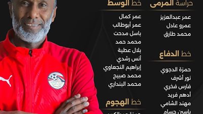 أعلن أحمد الكاس عن قائمة  مصر تحت 17 عامًا  في كأس العالم.