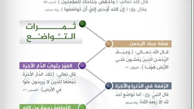 خلق التواضع : تعلم كيف يمكن للتواضع أن يغير حياتك ومجتمعك