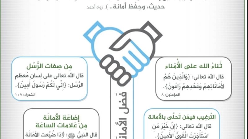 خلق الأمانة 