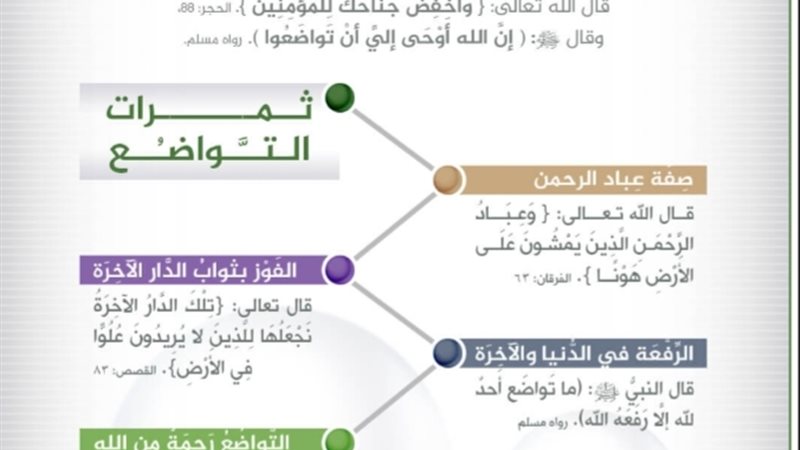 خلق التواضع 