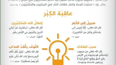 الكبر : الداء الخفي الذي يأكل الروح ويدمر العلاقات بين الناس