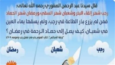 رحلة الإيمان: رجب التأهب، شعبان الاستعداد، رمضان الحصاد