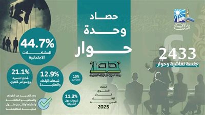 البيان الثاني لحصاد دار الإفتاء المصرية لعام 2025م
