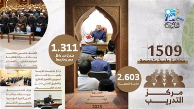 البيان الثالث لحصاد دار الإفتاء المصرية لعام ٢٠٢٥م