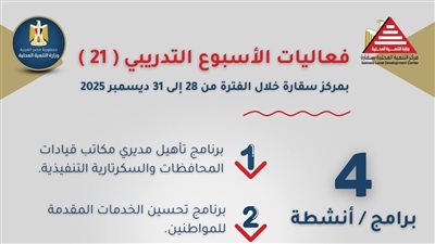 إنطلاق الأسبوع التدريبي الحادي والعشرين بمركز سقارة بمشاركة 350 متدربًا