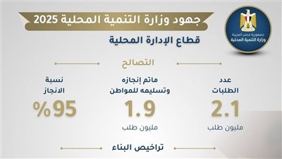 تسهيلات غير مسبوقة في ملف التصالح وتسريع الخدمات للمواطنين