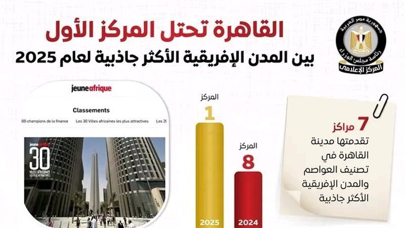 مجلس الوزراء
