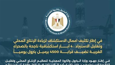وزارة البترول:4 آبار استكشافية ناجحة بالصحراء الغربية تضيف قرابة 4500برميل بترول يومياً 