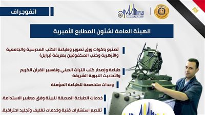 تعرف على أنشطة وخدمات الهيئة العامة لشئون المطابع الأميرية